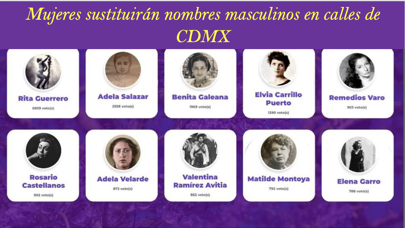 Mujeres sustituirán nombres masculinos en calles de CDMX: Rita Guerrero, Elvia Carrillo, Elena Garro…